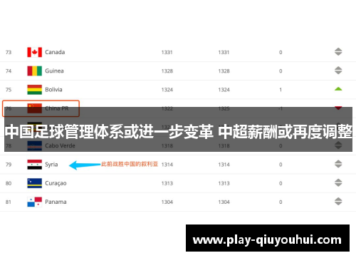 中国足球管理体系或进一步变革 中超薪酬或再度调整